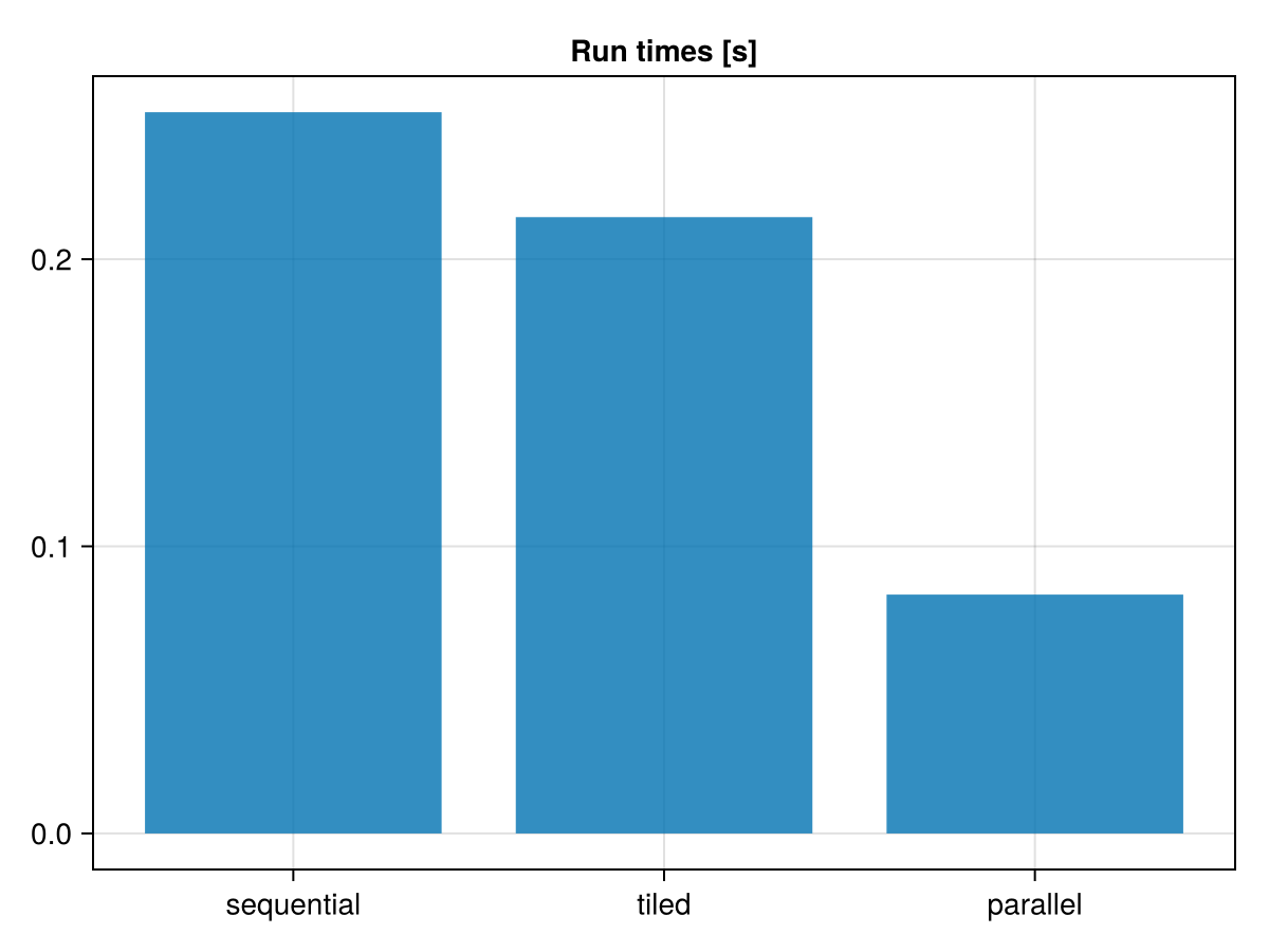 Example block output