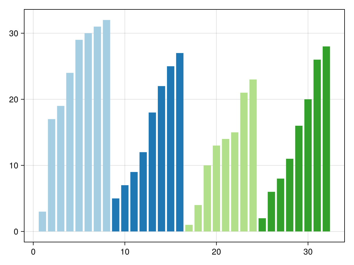 Example block output