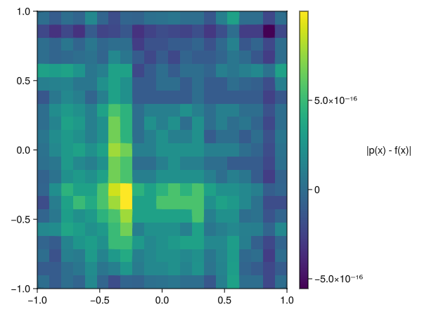 Example block output