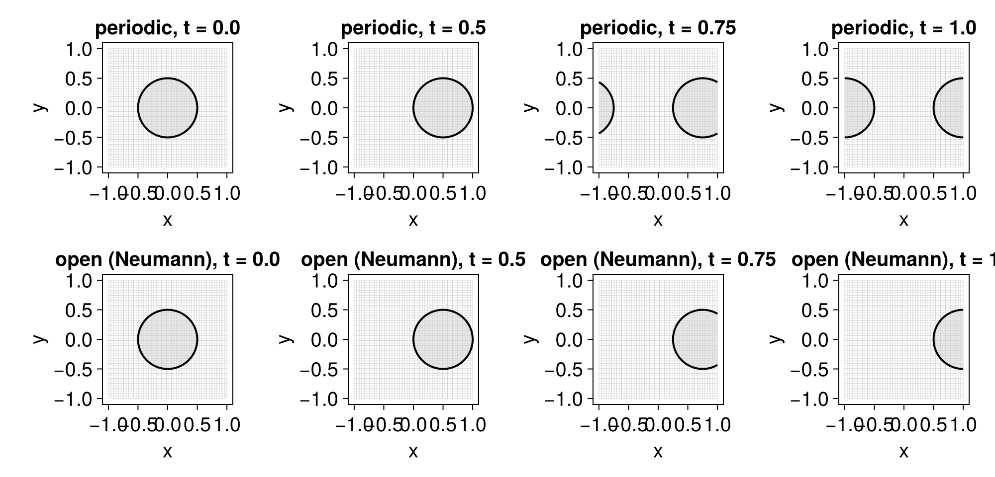 Example block output