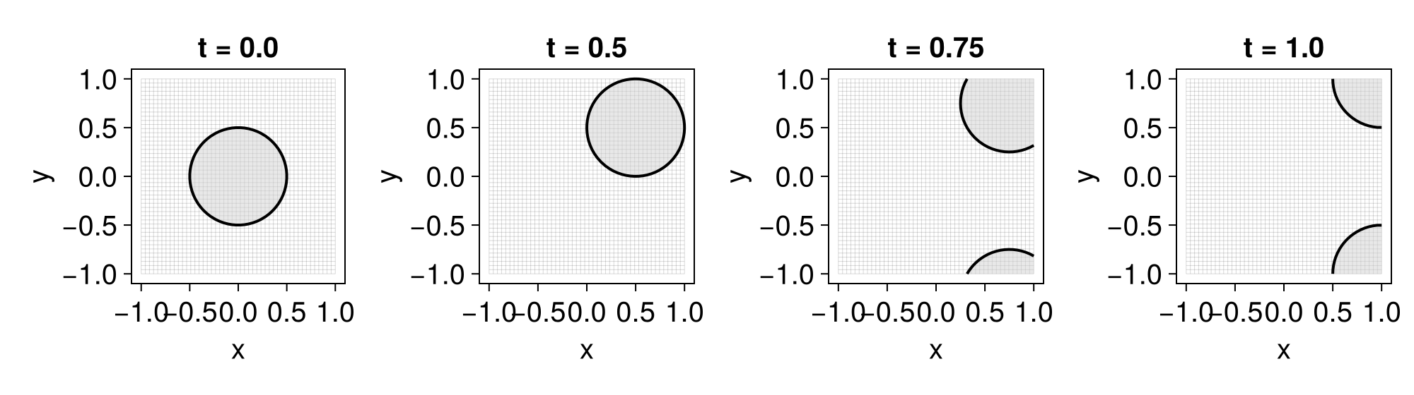 Example block output