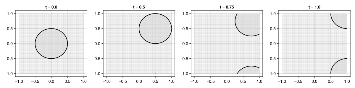 Example block output