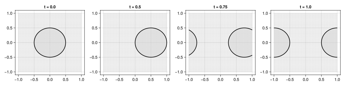 Example block output
