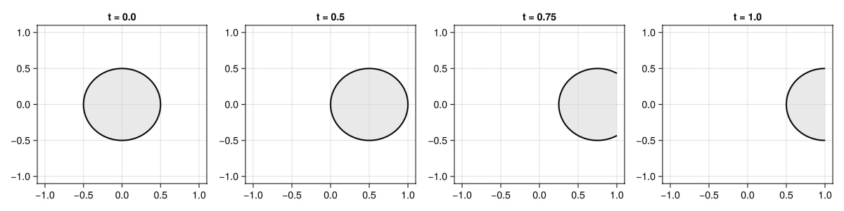 Example block output