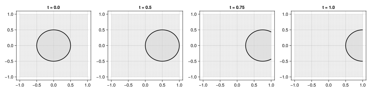 Example block output