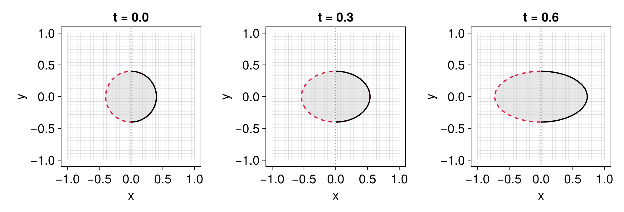 Example block output