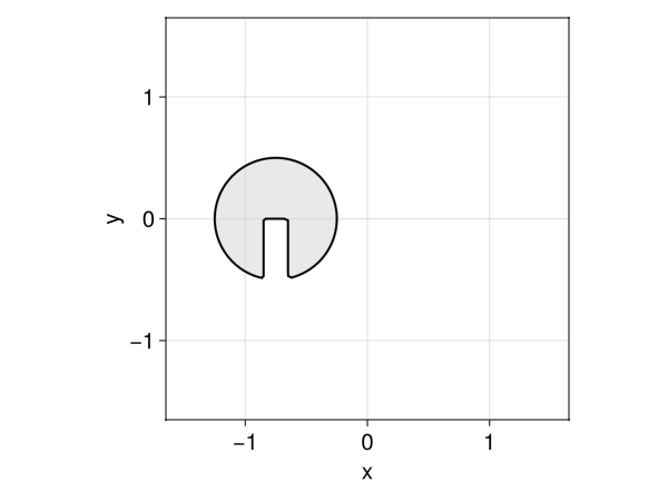 Example block output