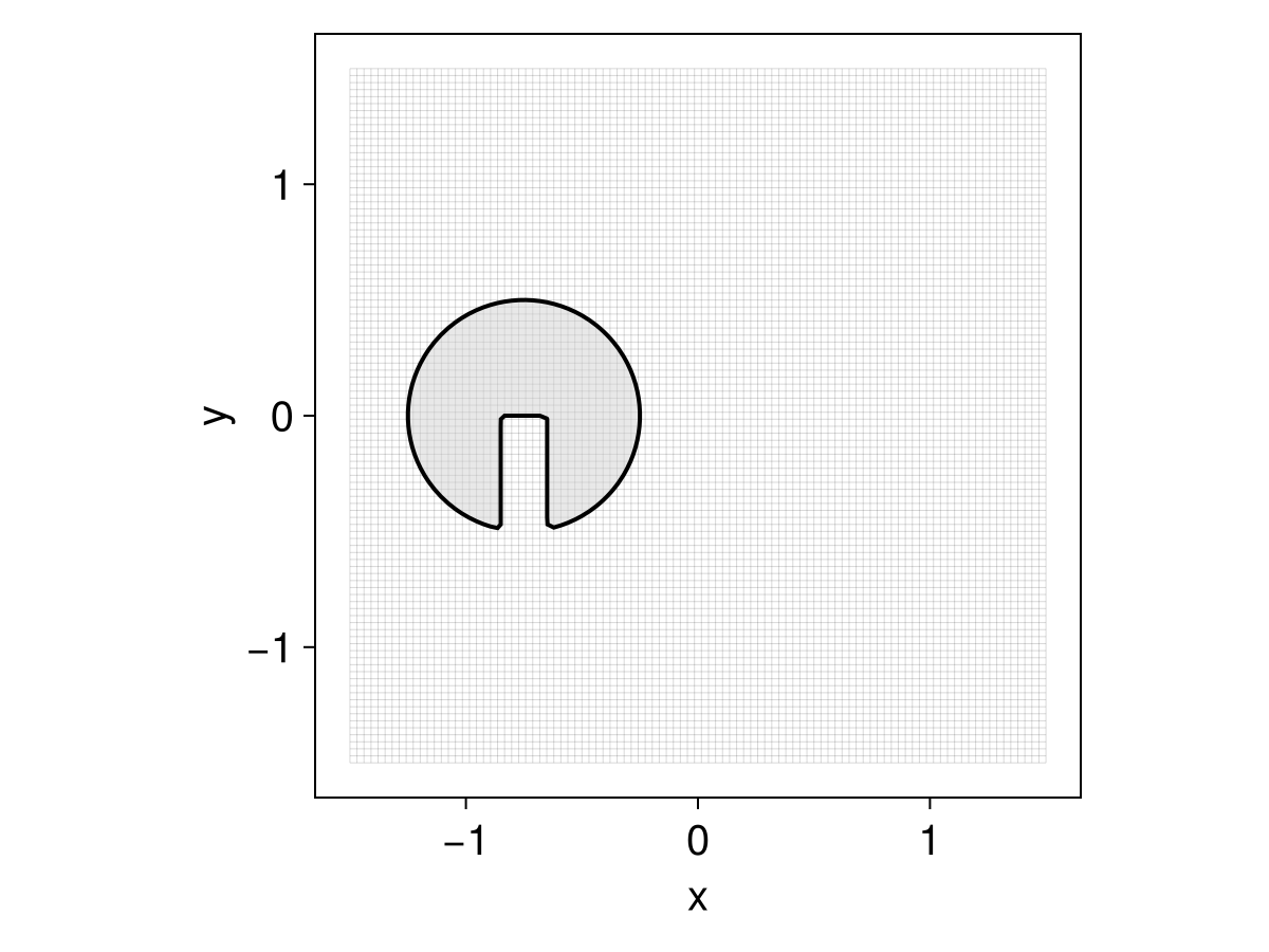 Example block output