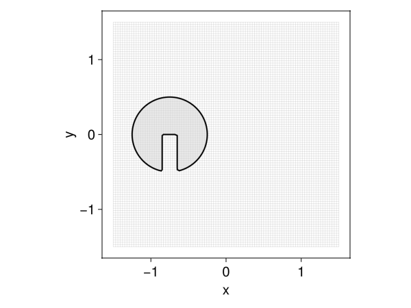 Example block output