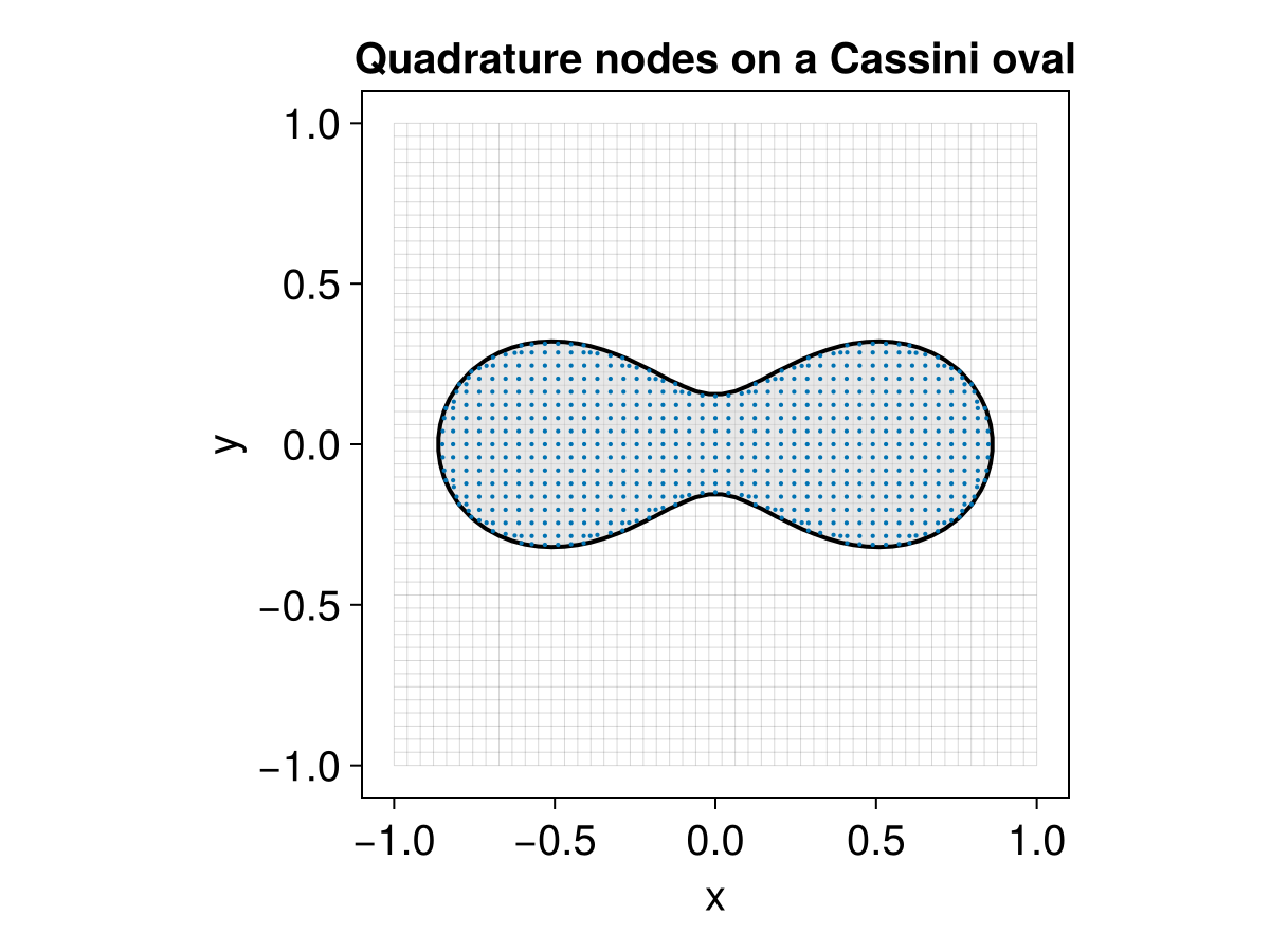 Example block output