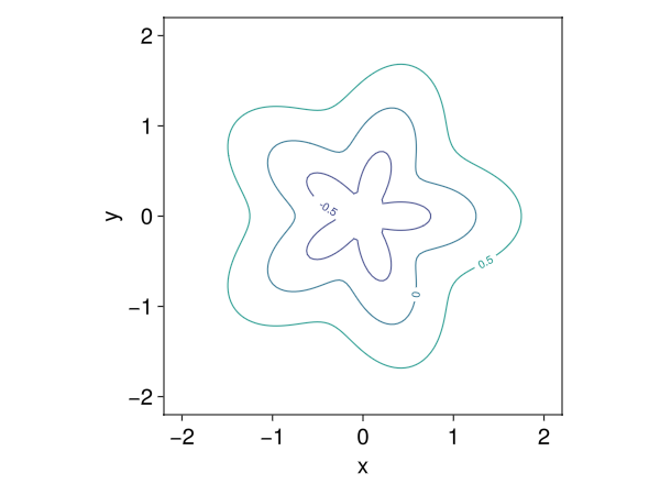 Example block output