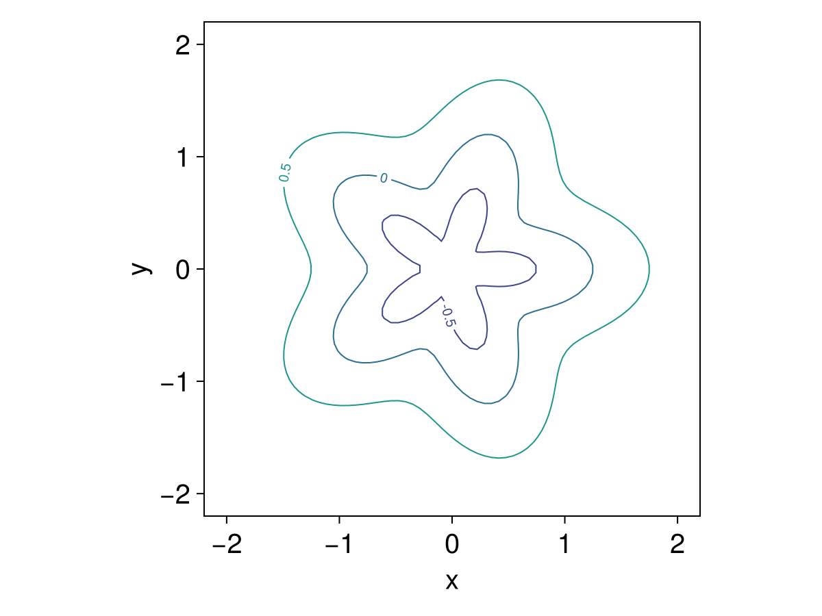 Example block output