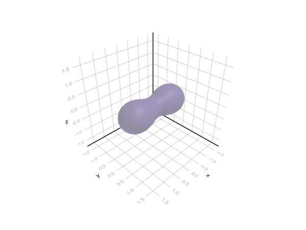 Example block output