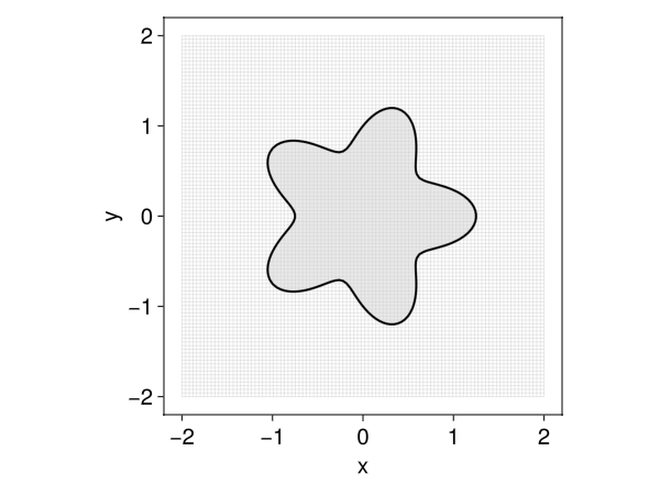 Example block output