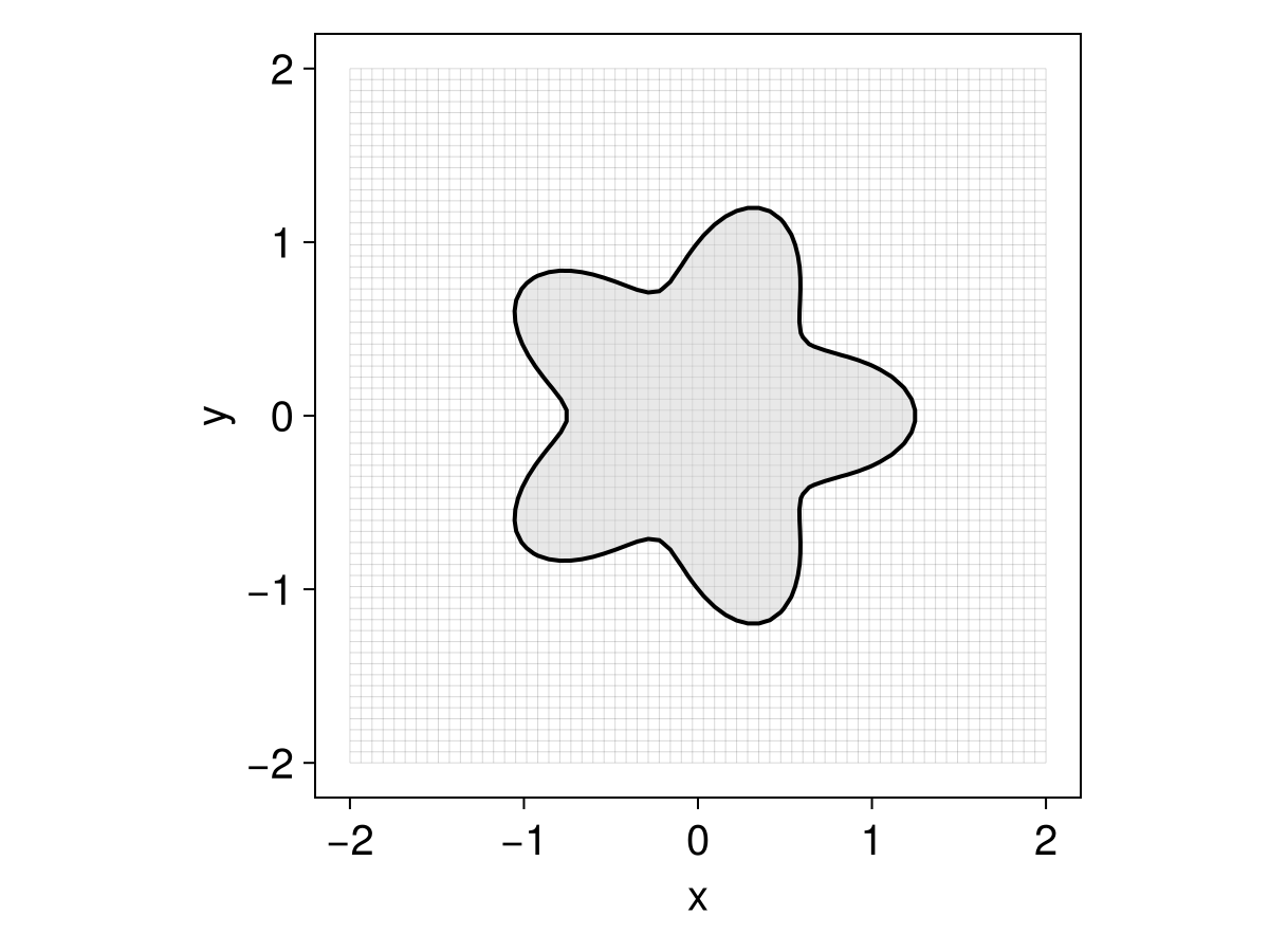 Example block output