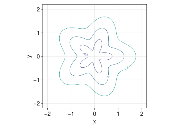 Example block output