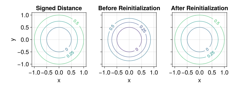 Example block output