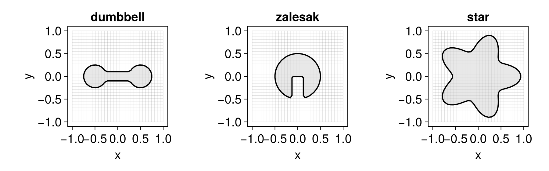 Example block output