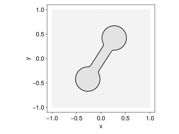 Example block output