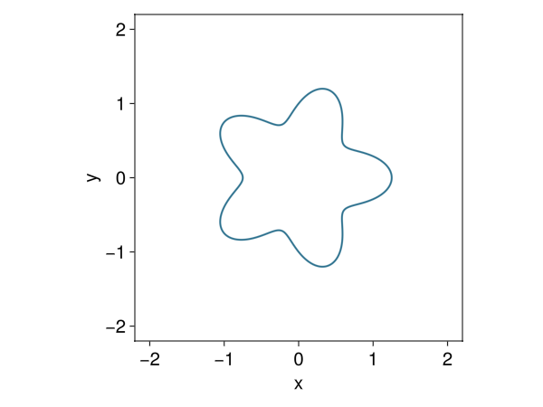 Example block output