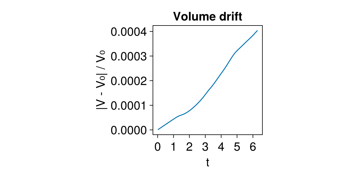 Example block output