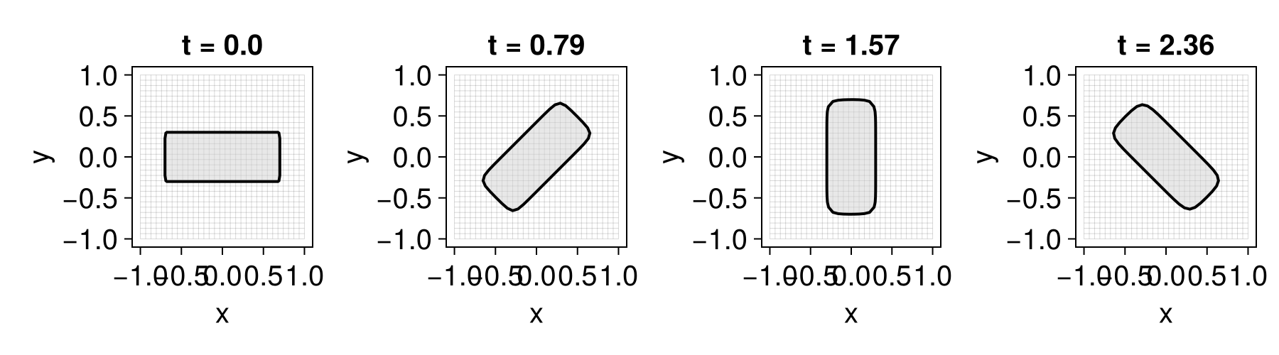Example block output