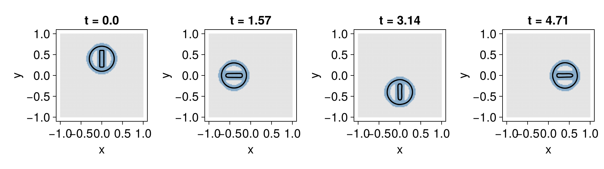 Example block output