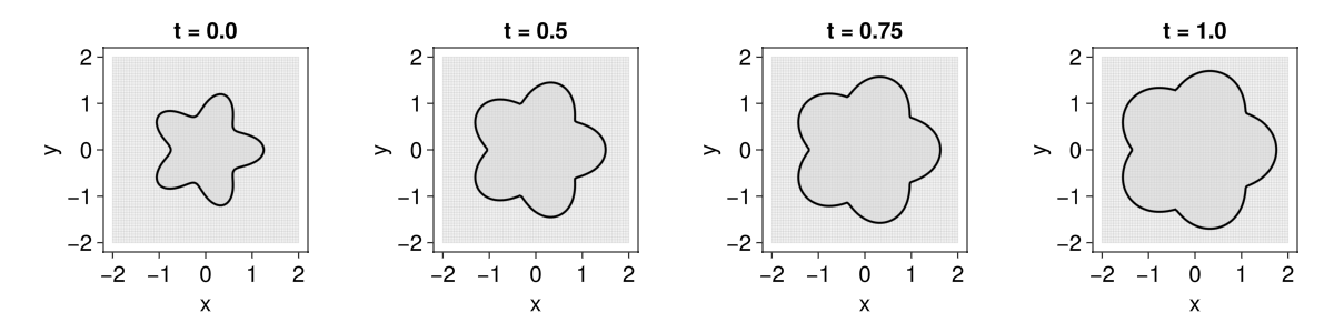 Example block output