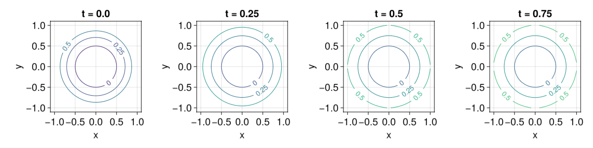 Example block output