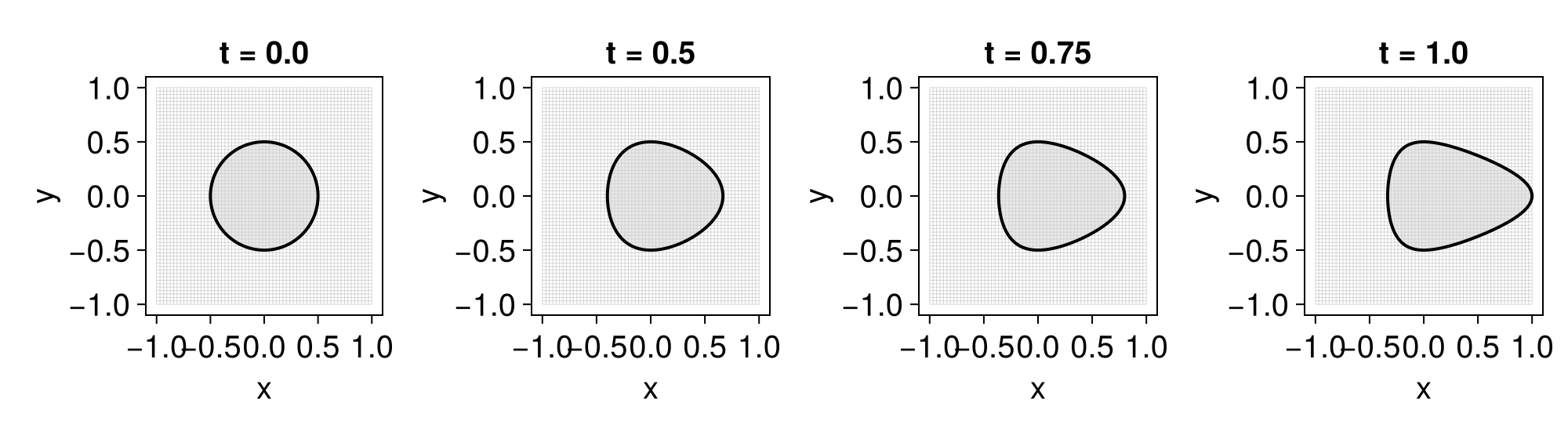 Example block output