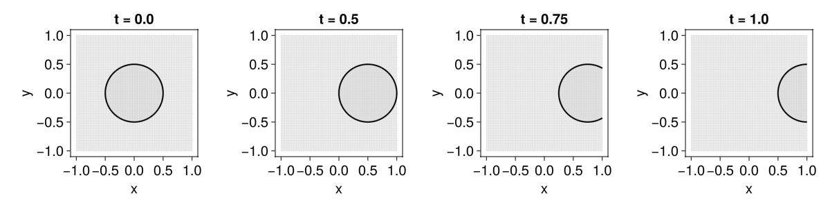 Example block output