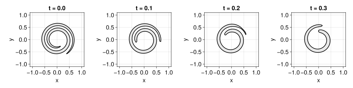 Example block output
