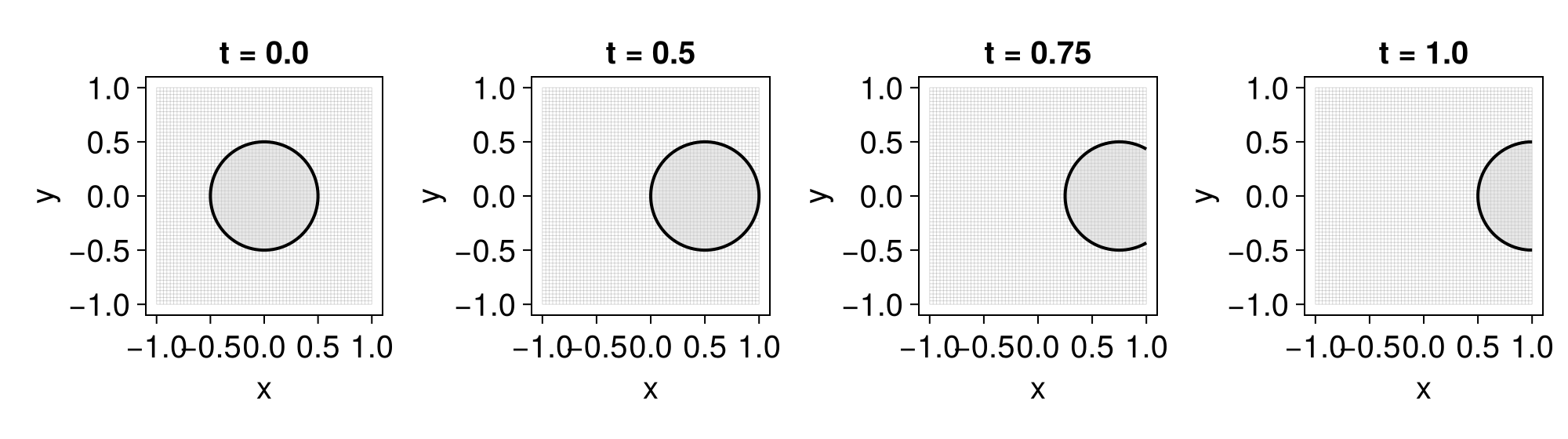 Example block output