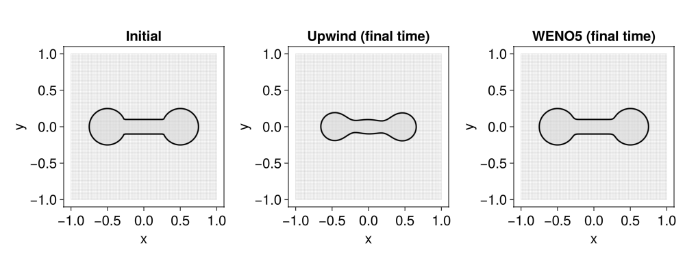 Example block output
