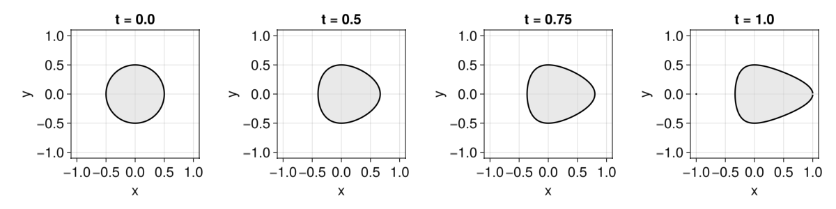 Example block output