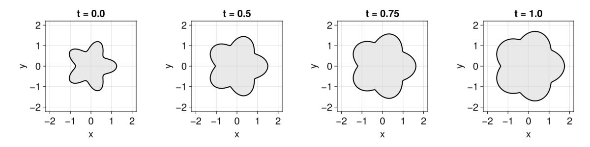 Example block output