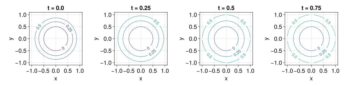 Example block output