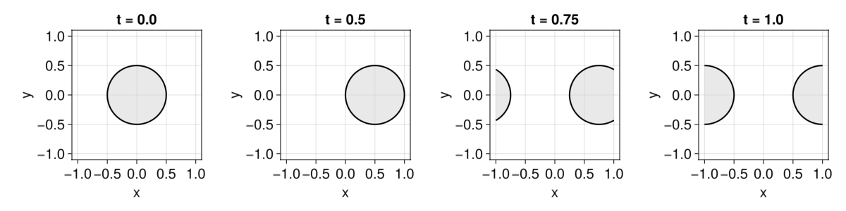 Example block output