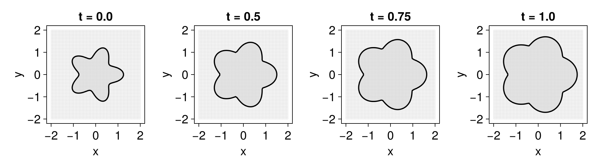 Example block output