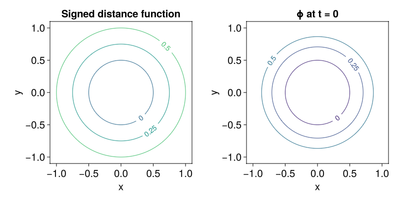 Example block output