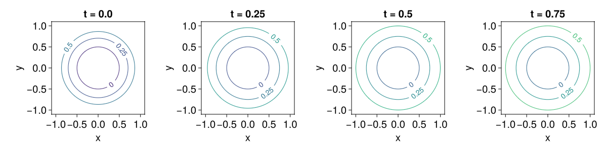 Example block output