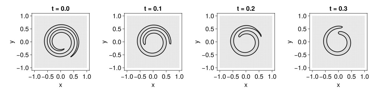 Example block output