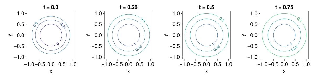 Example block output
