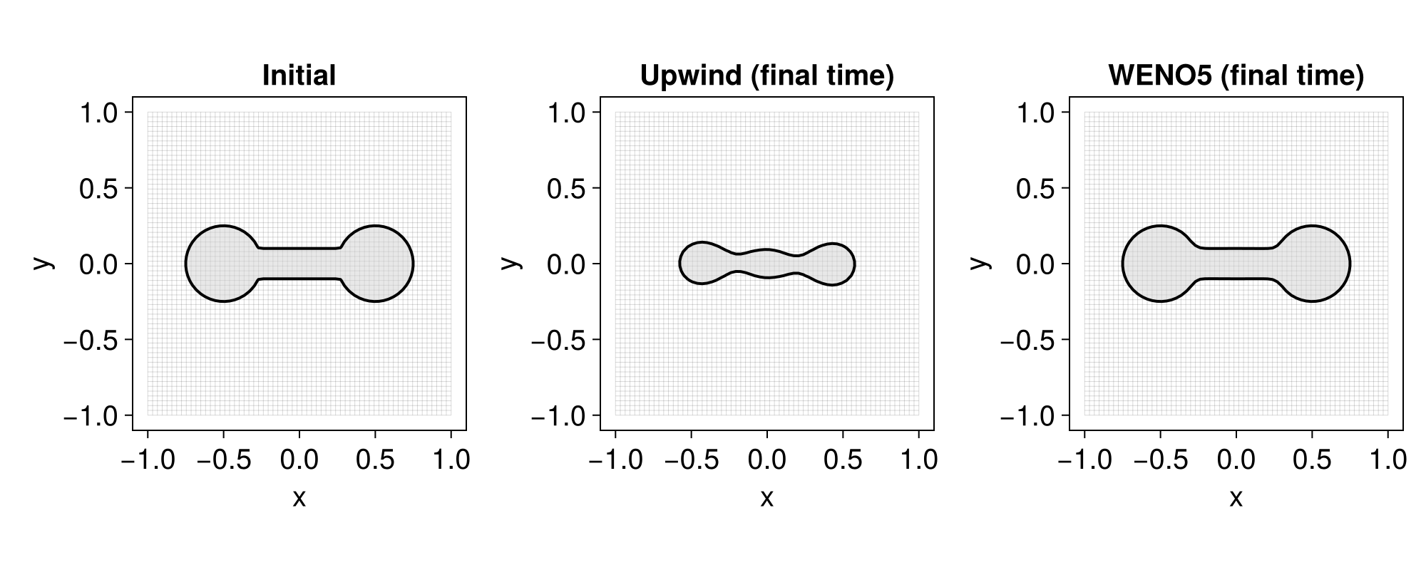 Example block output