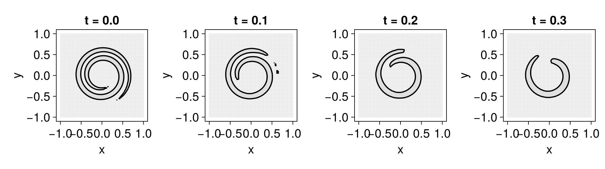 Example block output