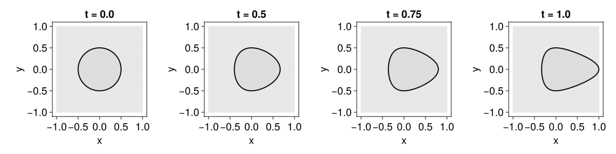 Example block output