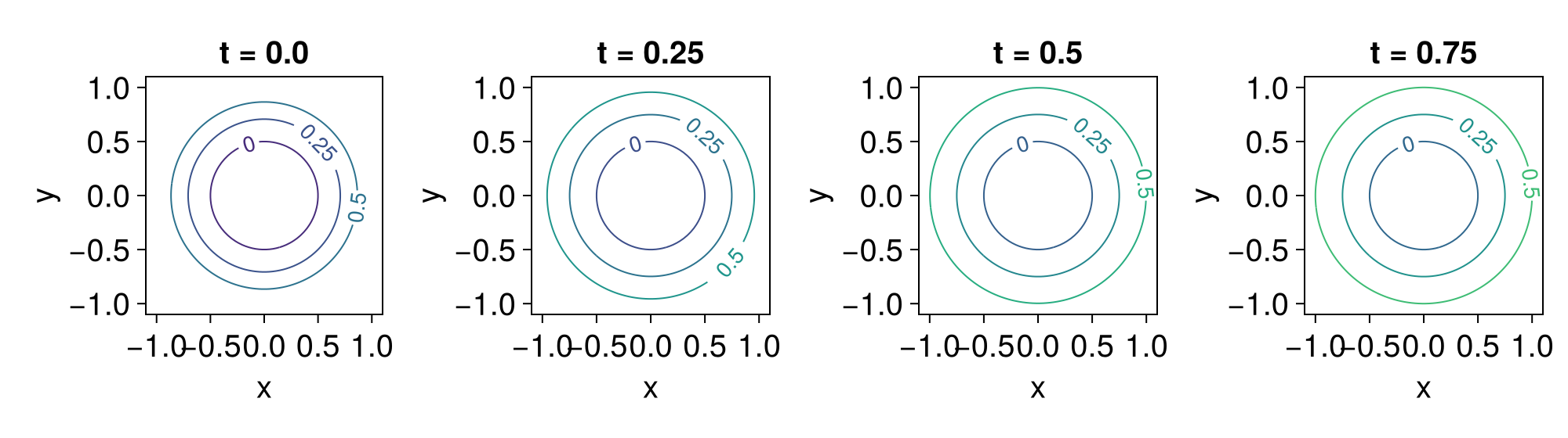 Example block output