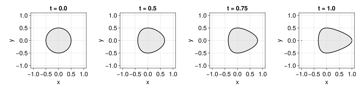 Example block output