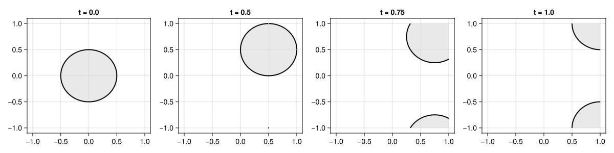 Example block output