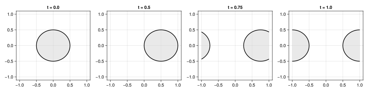 Example block output